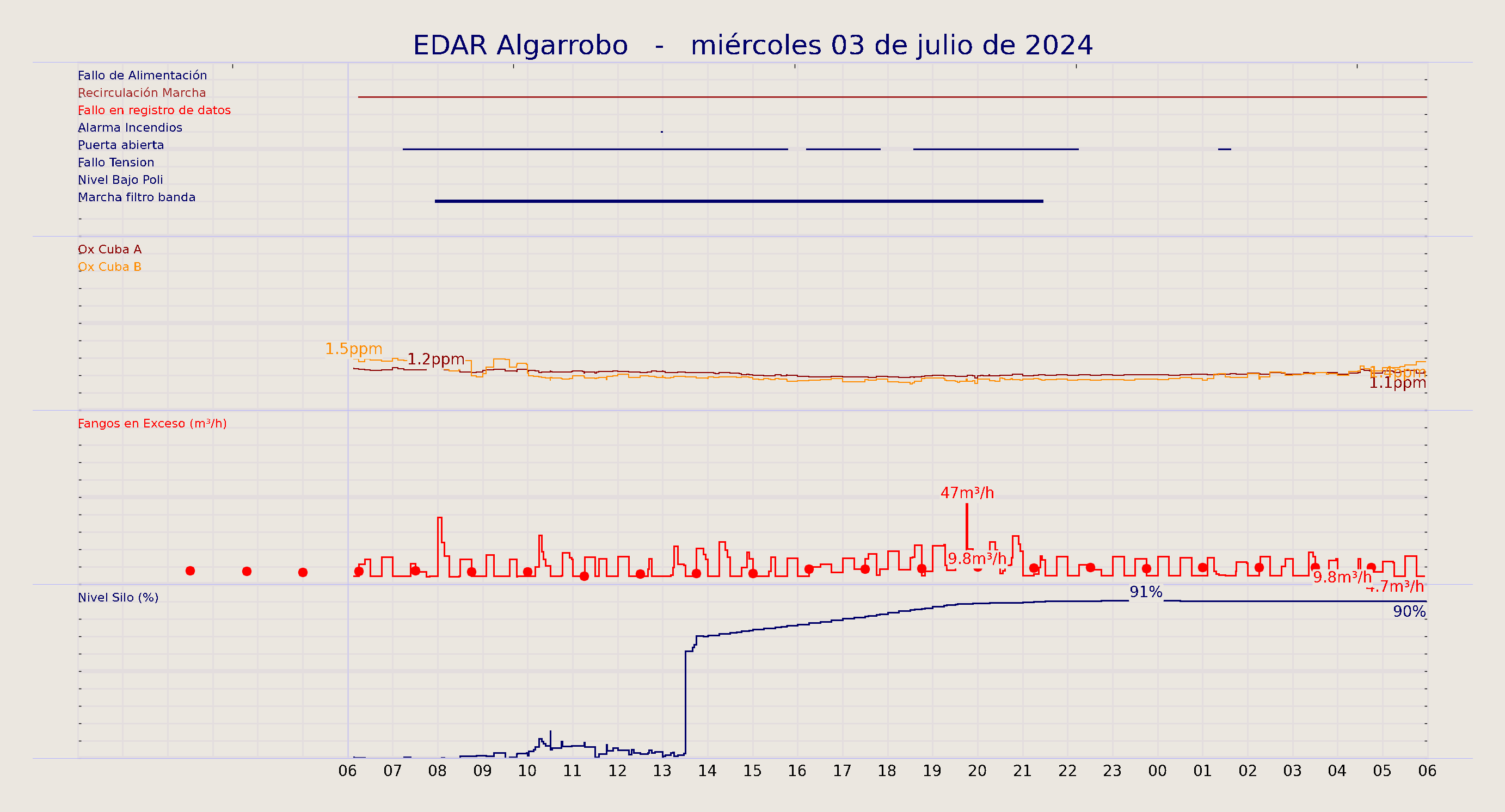 ../../imagenes/vid/2024/EDAR Algarrobo/2024-07-03 EDAR Algarrobo.png